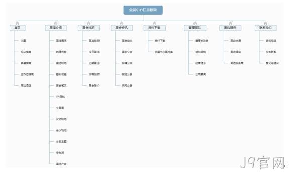 会展中心网站栏目架构图