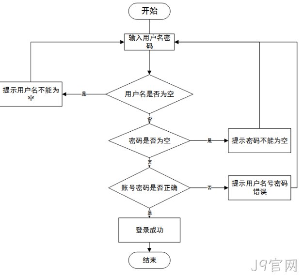 系统架构图