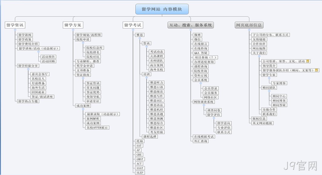 教育网站建设
