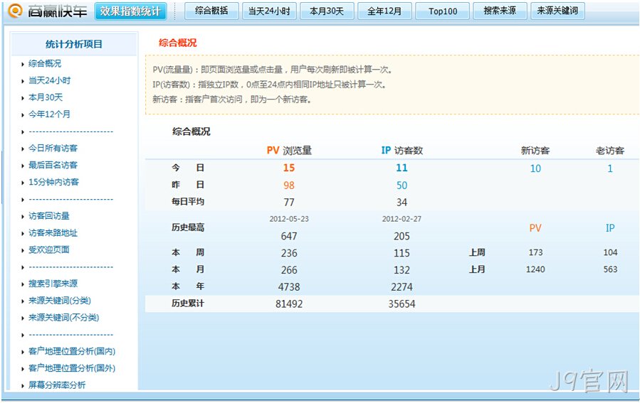 J9官网数据统计