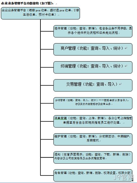 adsf