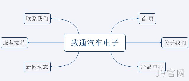 网站架构图