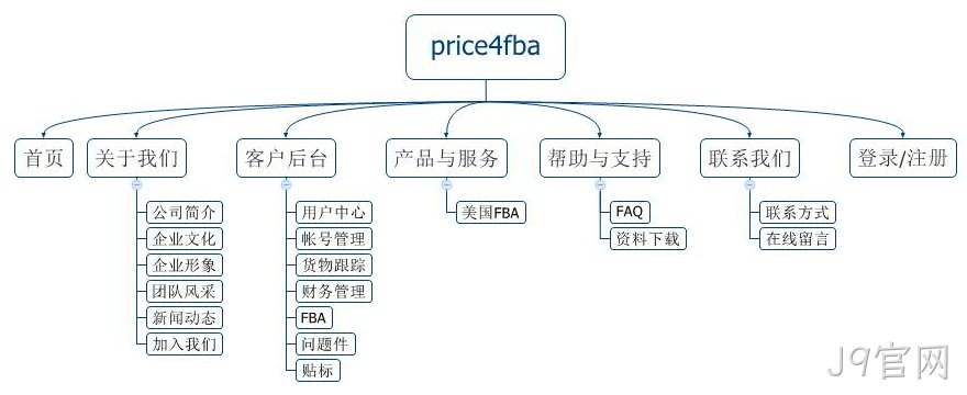 网站规划