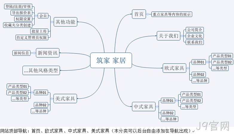 网站架构