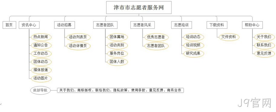架构