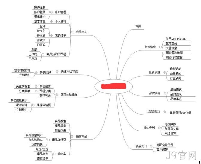 网站制作栏目规划