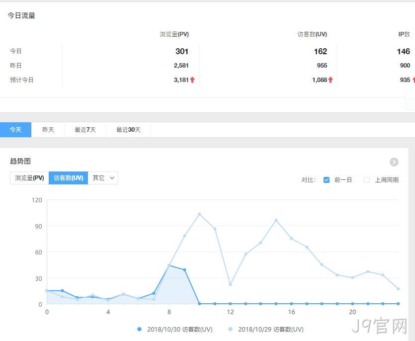 企业网站流量分析