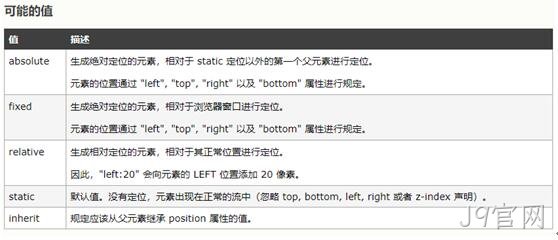 前端定位