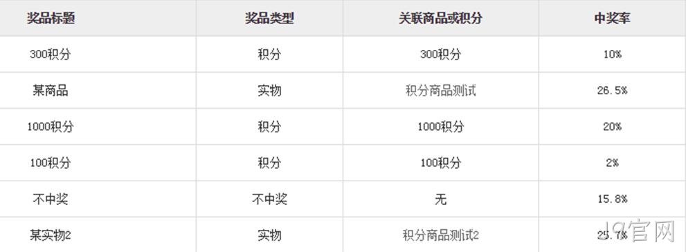 抽奖小程序后台设置