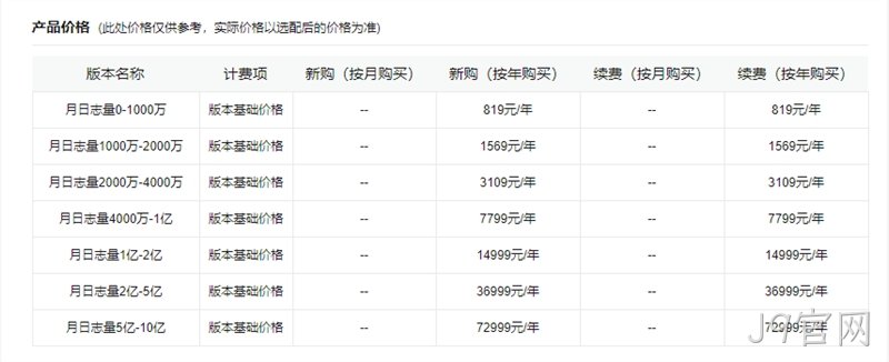 网站统计产品价格
