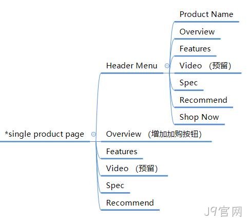 产品专题