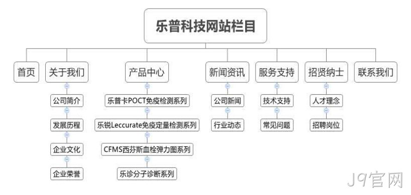 J9官网乐普
